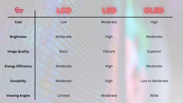 LCD vs LED vs OLED Lighting Types Explained (2)