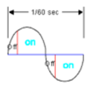 how do led dimmers work